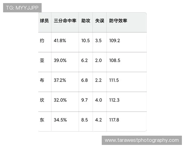 新赛季巨星表现预测：核心球员状态与竞争力分析