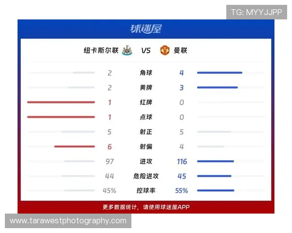 曼联比赛数据解析