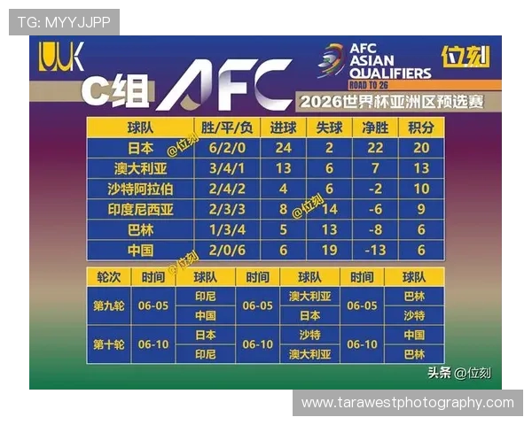世界杯B组晋级形势每日更新