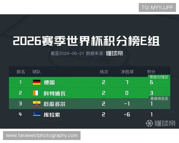 厄瓜多尔世界杯E组数据:三场比赛积4分晋级 厄瓜多尔世界杯E组数据:三场比赛积4分晋级